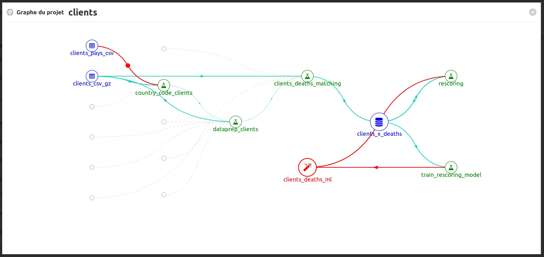 matchID projects view